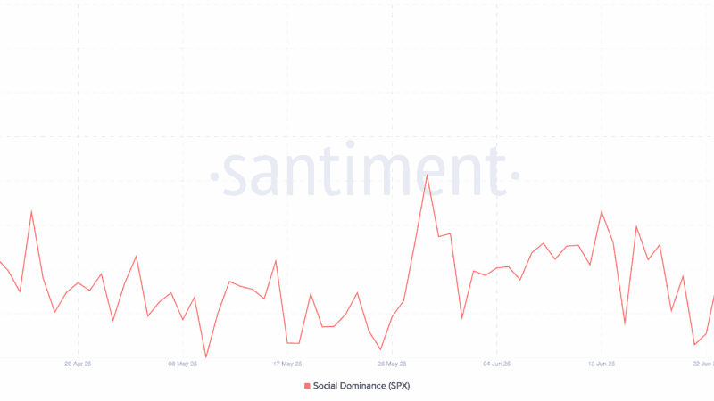 Why Is SPX6900 Pumping? Price Jumps 11% but What’s Next?