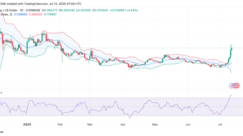 XLM Skyrockets 70% in a Week, Hits $0.40 on Upgrade Buzz