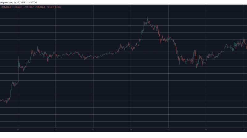 XRP Comes 7% Away From New ATH, BTC Price Stopped at $120K: Market Watch