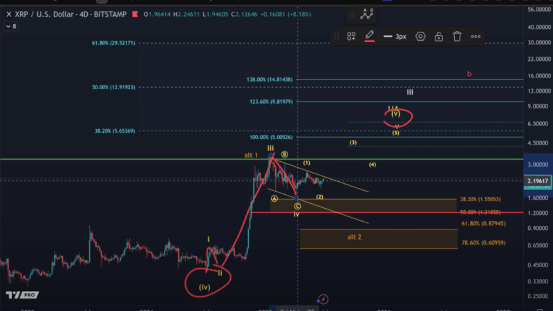 XRP Could Hit $9 In Euphoric Fifth Wave, Elliott Wave Analyst Predicts