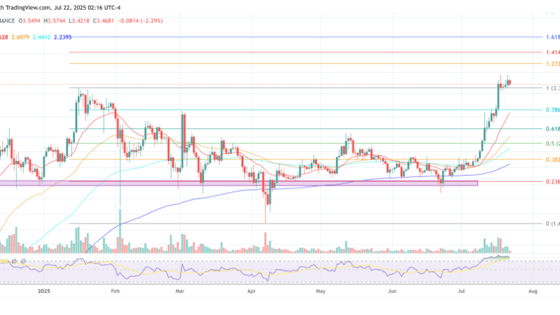 XRP Could Skyrocket 500% Against Bitcoin, Analyst Warns