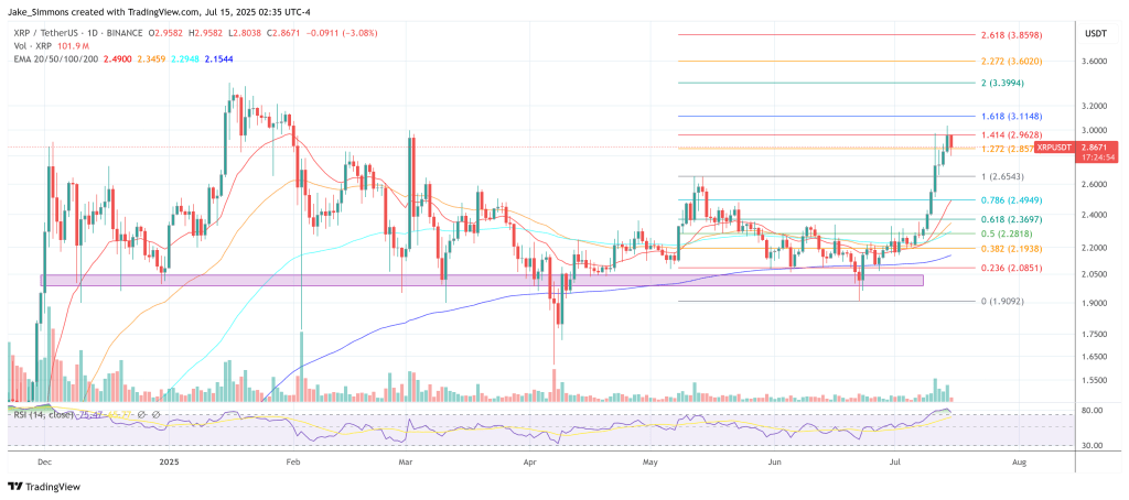 XRP Countdown Begins—Analyst Predicts Explosive Run To $11