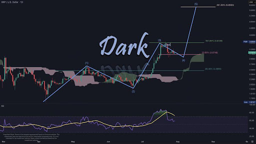 XRP Holds The Line At $3—Wave 5 Could Unleash Run To $6+
