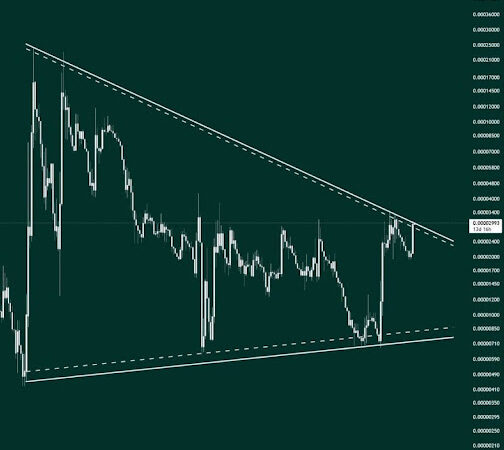 XRP Is About To Break 8-Year Resistance Against Bitcoin Ahead Of Spot ETF Approval