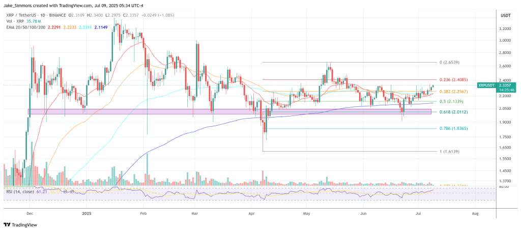 XRP Makes Trump’s Unspoken Crypto Top 5—What You Need To Know