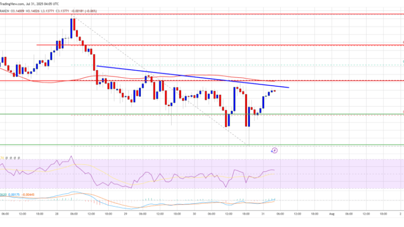 XRP Price Consolidation Deepens – Resistance Still Capping Upside