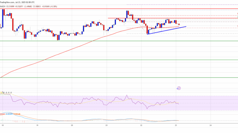 XRP Price Maintains Support—Can Bulls Push It Higher Again?