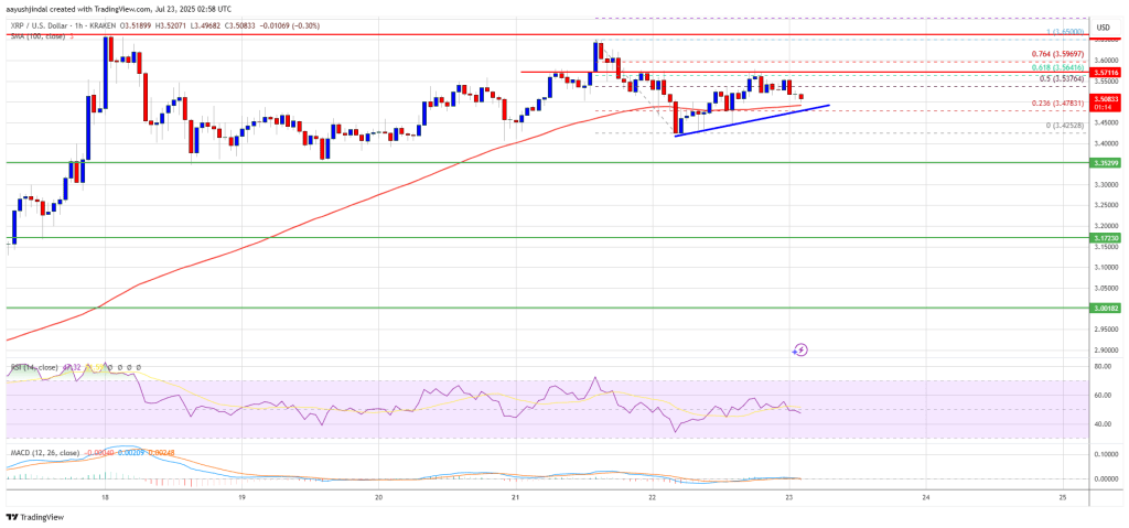 XRP Price Maintains Support—Can Bulls Push It Higher Again?