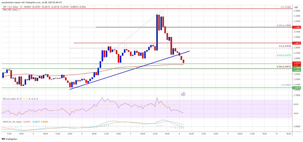 XRP Price Pops and Drops — Can Bulls Regain Control?