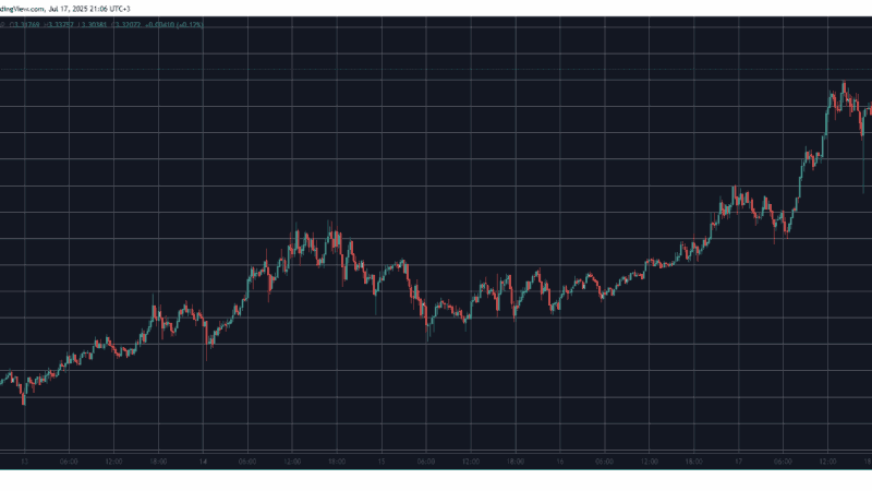 XRP Price Surges Beyond $3.3, Leaves Over $40 Million in Liquidations