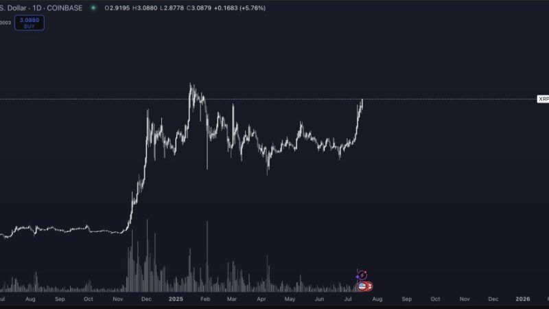 XRP Set To Smash All-Time High As Catalysts Align, Analyst Says