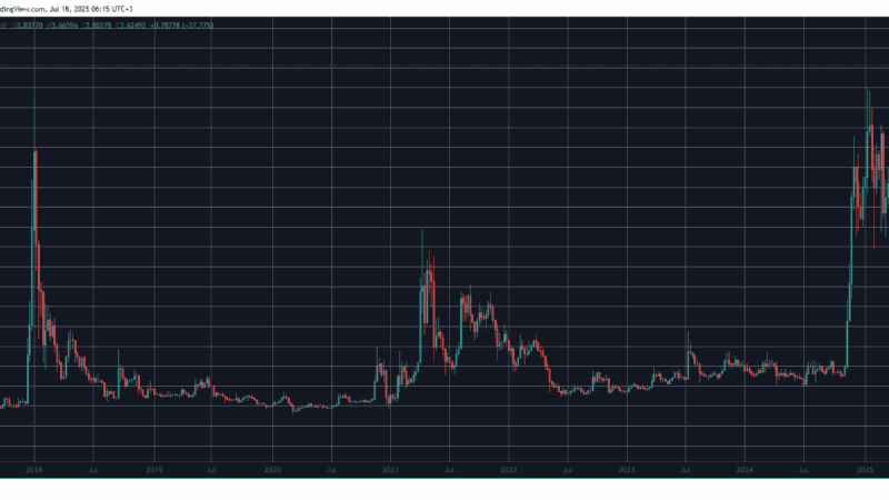 XRP Skyrockets to New All-Time High and Analysts Believe It’s Just Getting Started