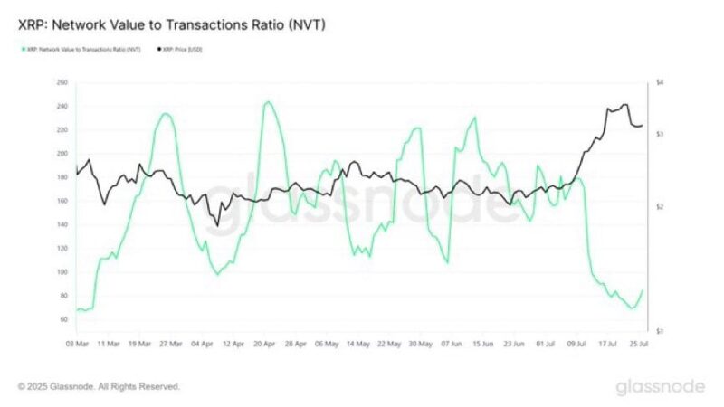 XRP to Flip ETH? ETF News Sparks 2017 Flashbacks