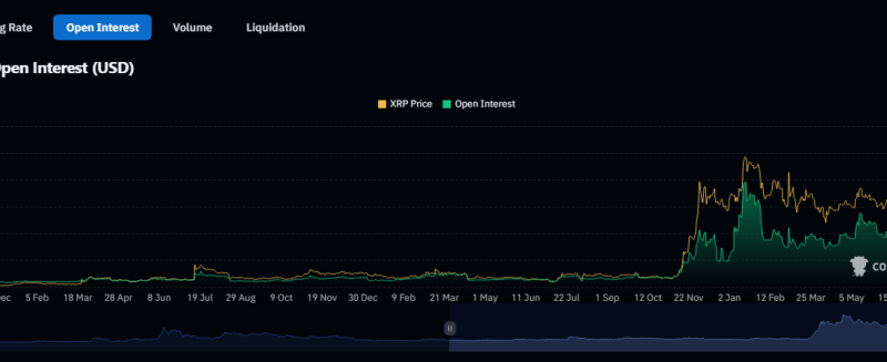 XRP Traders Pull Back $2.4B—Brace For Impact Or Buy the Dip?