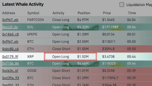 XRP Transactions Barrels Over $1 Billion To Monthly Highs, Are Whales Driving The Next Leg?