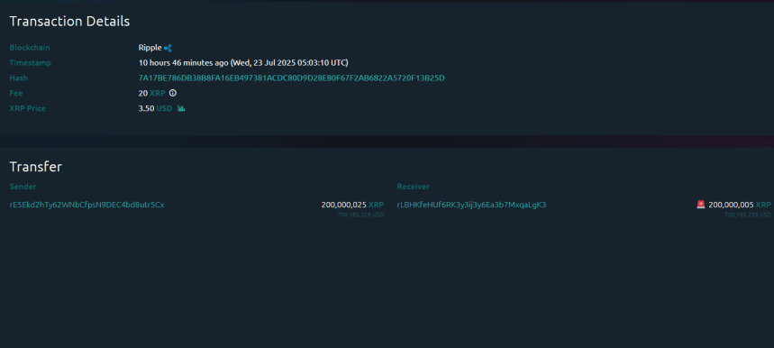XRP Whales Move $759M In Token: What Are They Up To?