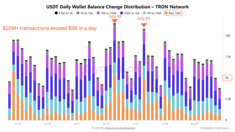 $120K and Rising: What On-Chain Data Says About Bitcoin’s Next Move