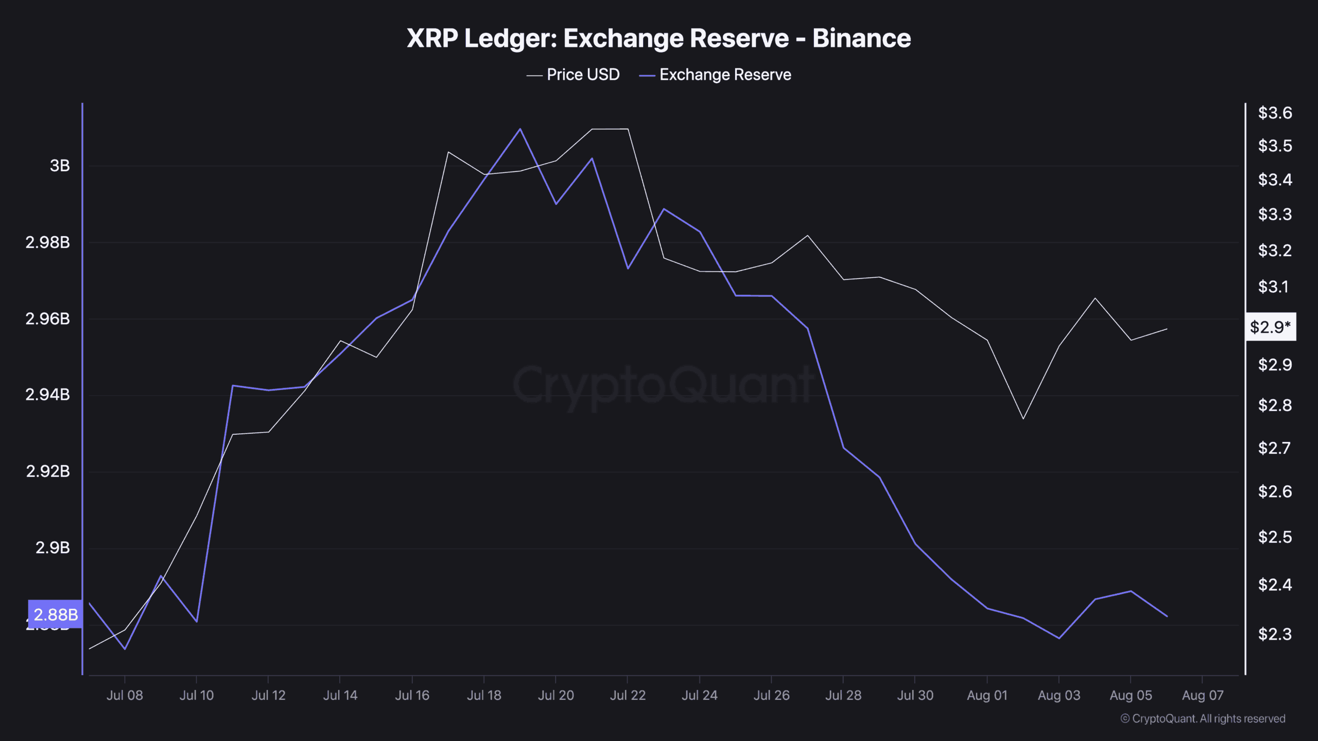 5 Things to Watch in XRP After 70% July Surge