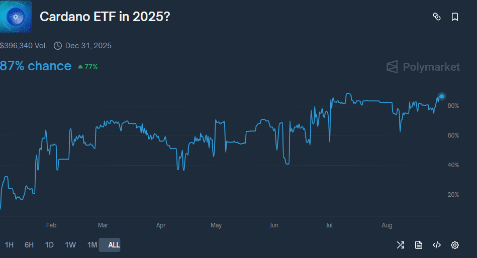 ADA and DOT Brace for Action as Grayscale Pushes ETF Updates