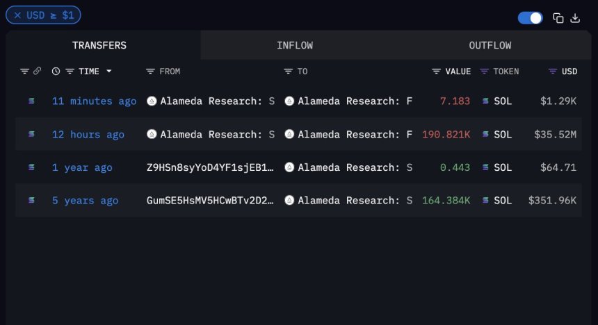 Alameda Research Unlocks $35M In Solana After 4 Years – Imminent Distribution?