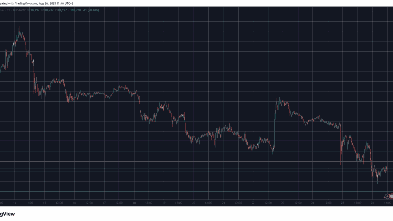Altcoins Continue to Bleed Out as Bitcoin Fights to Maintain $110K: Market Watch