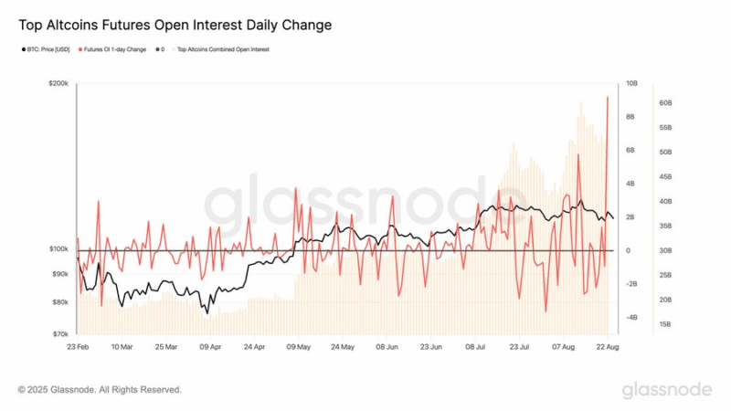 Altseason Odds: Why is Crypto Crashing Today and When New ATHs?