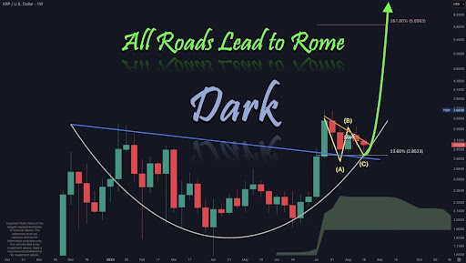 Analyst Says It Doesn’t Matter What Analysis You Use, XRP Price Is Set To Explode