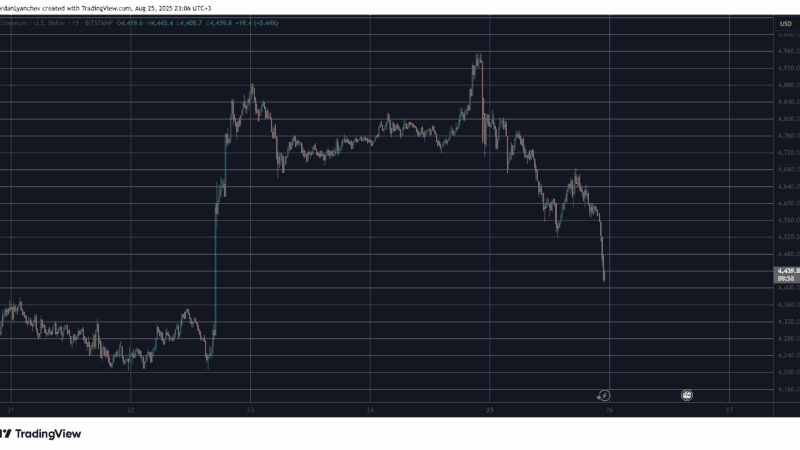 Another Crypto Carnage: ETH Drops by Over $500 Since Yesterday’s ATH