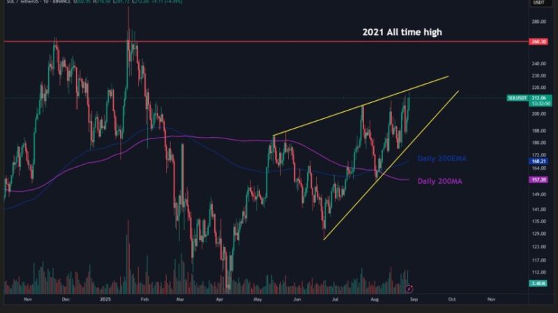 Another Short-Lived Solana Rally? Here’s Why It May Be Different This Time