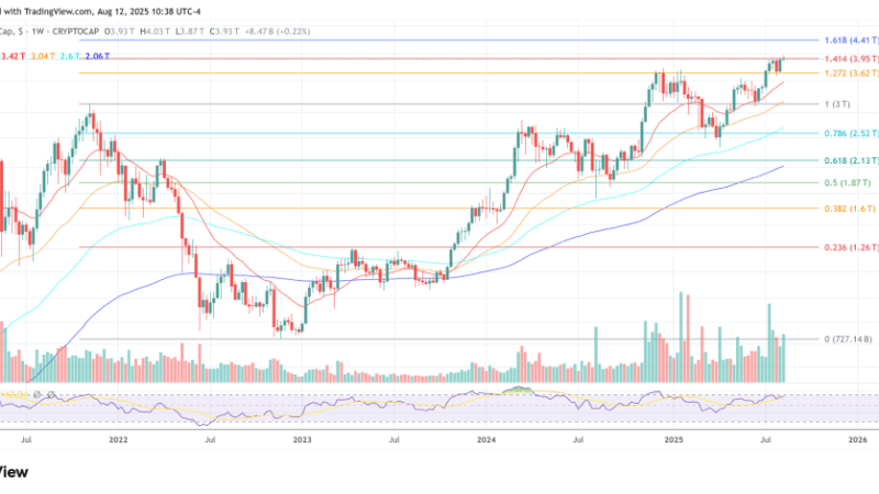 Biggest Crypto Bull Run In History Is About To Ignite: Top Analyst