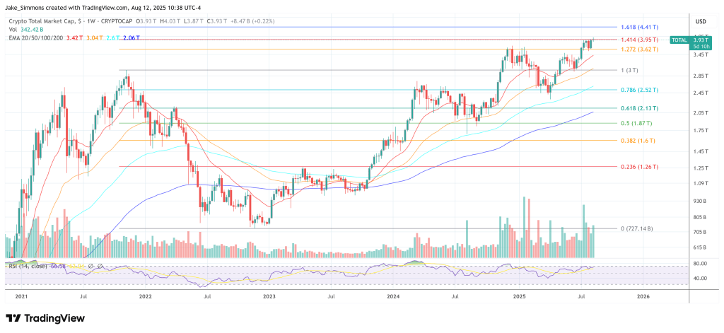 Biggest Crypto Bull Run In History Is About To Ignite: Top Analyst