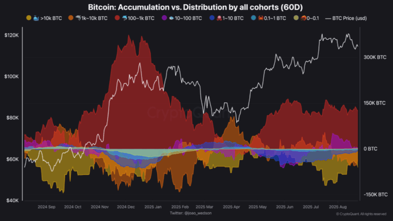 Bitcoin Correction Risks Deepen With $105,000 As Critical Support