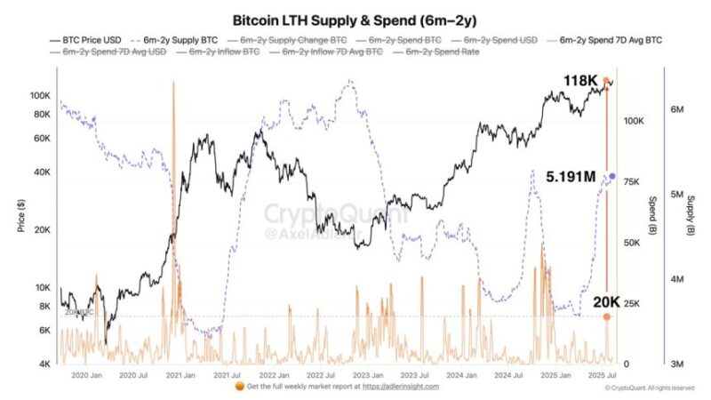 Bitcoin Data Shows Accumulation Prevails As LTH Selling Pressure Eases