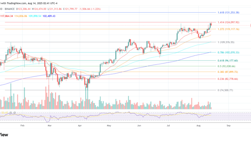Bitcoin, Ethereum, Solana To Hit Wild New Highs In October: Placeholder Co-Founder