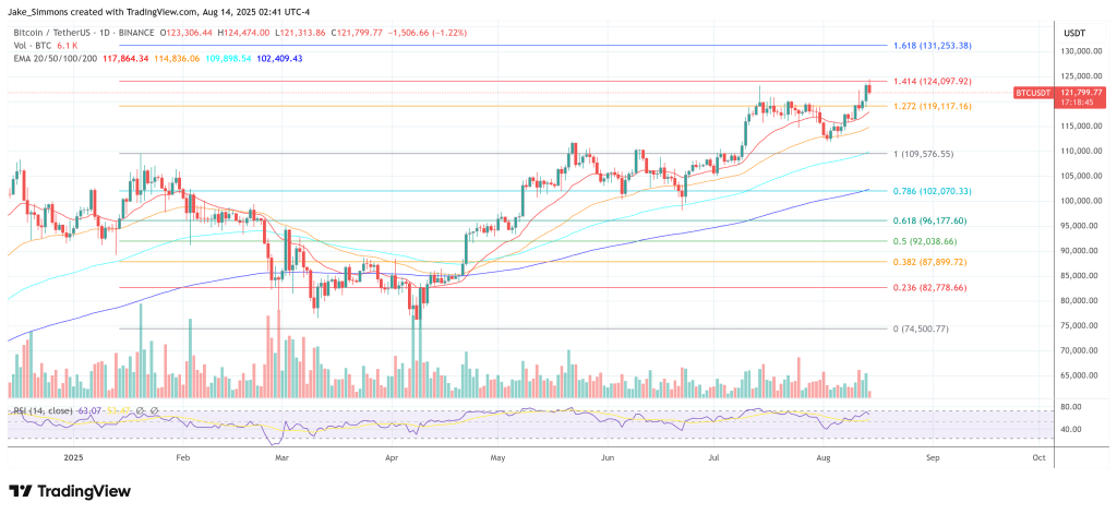 Bitcoin, Ethereum, Solana To Hit Wild New Highs In October: Placeholder Co-Founder