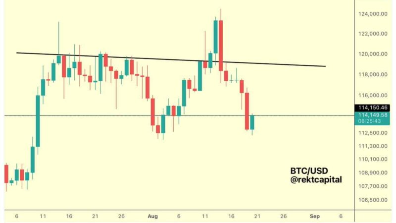 Bitcoin Faces Crucial $106K Test Before Potential Q4 ATH Push