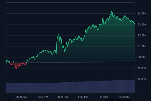 Bitcoin Hits $124,400 ATH, Ethereum Next In Line, What’s Driving It?