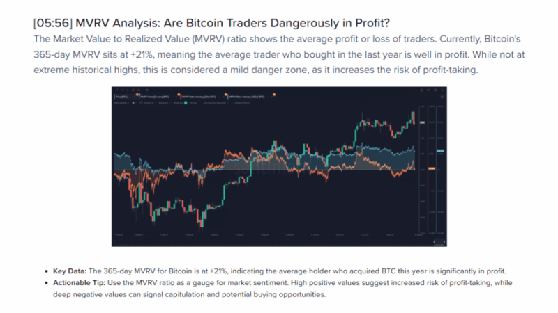 Bitcoin May Pause After Fresh Highs As Some Holders Pocket Gains – Data
