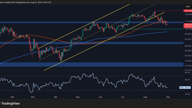 Bitcoin Price Analysis: Is BTC Set to Break Down Below $100K?