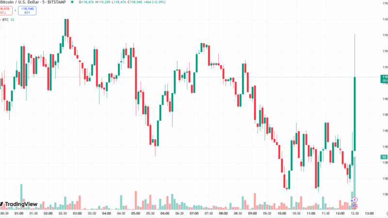 Bitcoin Price Reacts as US CPI for July Comes in Below Expectations