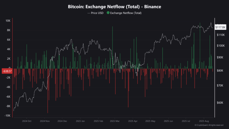 Bitcoin Price To Face Selling Pressure Over Next 1-2 Weeks — Here’s Why