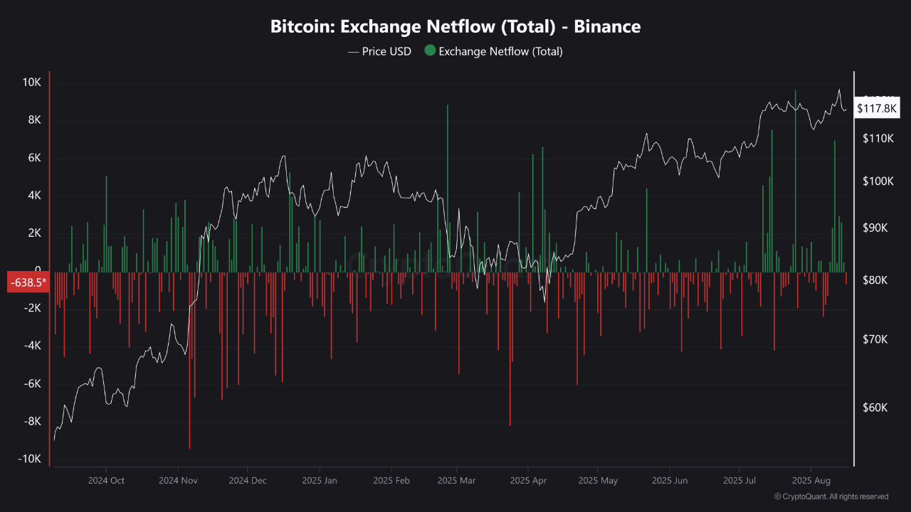 Bitcoin Price To Face Selling Pressure Over Next 1-2 Weeks — Here’s Why