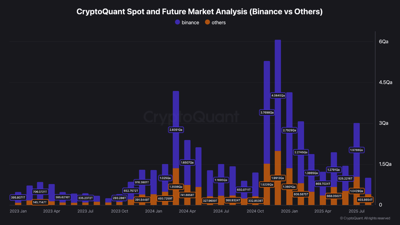 Bitcoin Pulls Back From $122K, Is the Rally Losing Steam or Just Pausing?