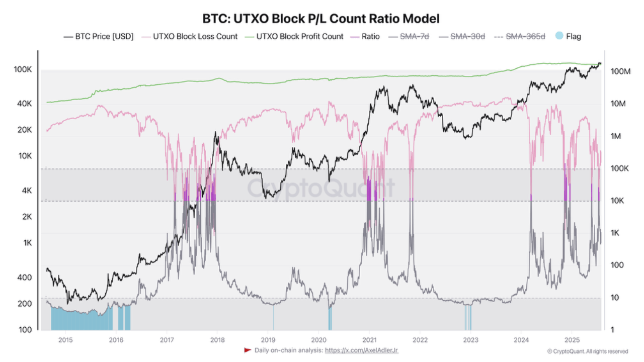 Bitcoin’s $115K Struggle: Is a Deeper Drop on the Horizon?