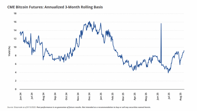 Bitcoin’s Rollercoaster Ride Won’t Derail VanEck’s $180K View