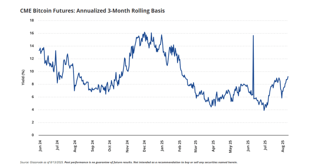 Bitcoin’s Rollercoaster Ride Won’t Derail VanEck’s $180K View