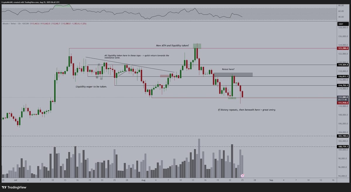 Bitcoin’s Sunday Plunge Creates Largest CME Gap in Weeks: What’s Next?