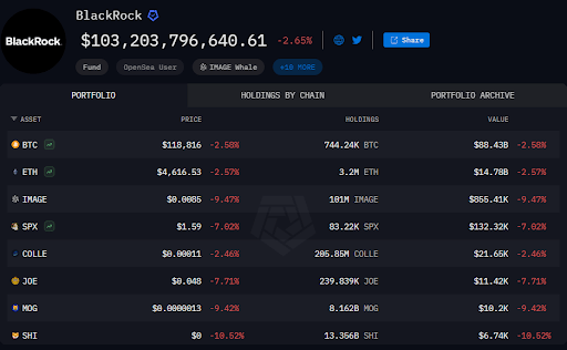 BlackRock’s Crypto Holdings Balloon As Bitcoin, Ethereum Reach For New ATHs — Here Are The Numbers