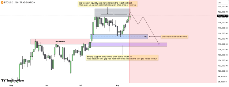 Brace For Impact: Bitcoin Price Could Crash To $110,000 Amid Signs Of Exhaustion