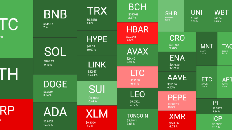 BTC Hits New ATH, ETH Pushes Higher as Trump-Putin Meeting Grabs Spotlight: Your Weekly Crypto Recap